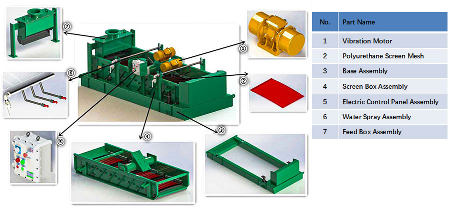 Vibratoria lineal4